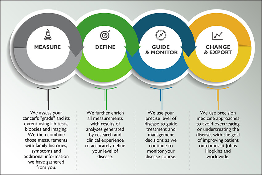 InHealth_Process-Circles_Web-Graphic_1e